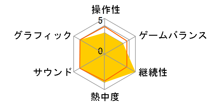 ���ׂ���I�X�[�p�[�����L�[�{�[��1&2�����C�N [Nintendo Switch]�̃��[�U�[���r���[