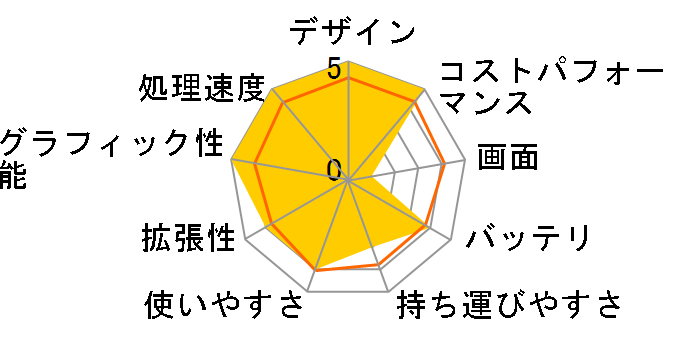 TUF Gaming F15 FX506HC FX506HC-I7R3050PRO�̃��[�U�[���r���[