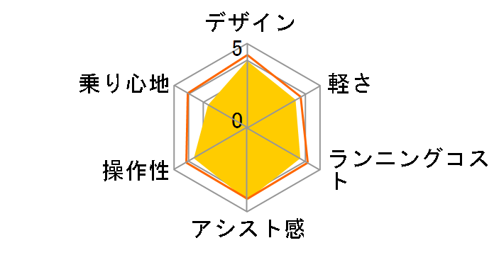 �x���X�^�[ BE-ELVS773-B [�~�b�h�i�C�g�u���b�N] + ��p�[�d��̃��[�U�[���r���[