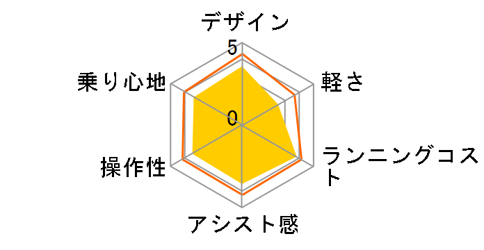 �I�t�^�C�� BE-ELW074-G [�}�b�g�I���[�u�~�f�U�[�g�C�G���[] + ��p�[�d��̃��[�U�[���r���[