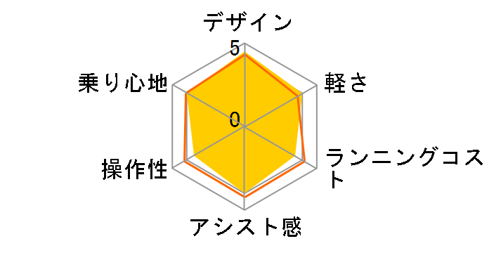 EZ BE-ELZ034-B [�}�b�g�i�C�g] + ��p�[�d��̃��[�U�[���r���[