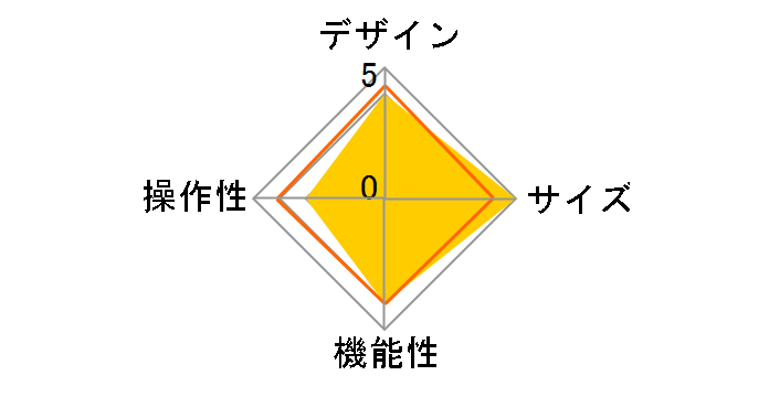 TBWA19RWVSABK�̃��[�U�[���r���[