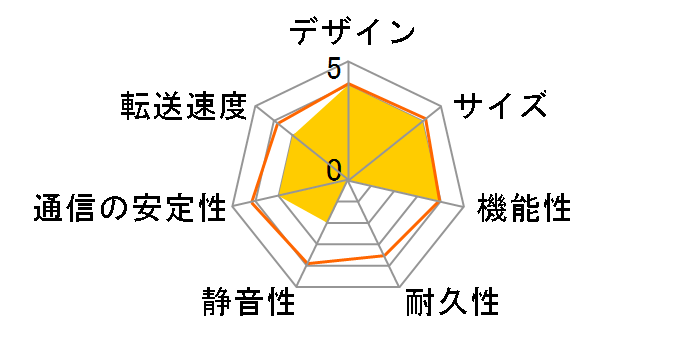 DRIVESTOR 4 AS1104T�̃��[�U�[���r���[