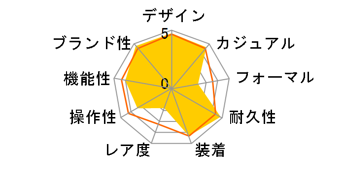 G-SHOCK �W�[�E�X�N���b�h GBD-200-1JF�̃��[�U�[���r���[