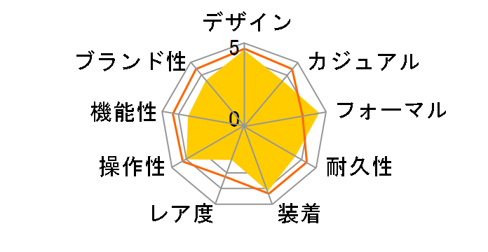 �V�`�Y�� �R�l�N�e�b�h �G�R�E�h���C�u W770 BZ1050-56L�̃��[�U�[���r���[