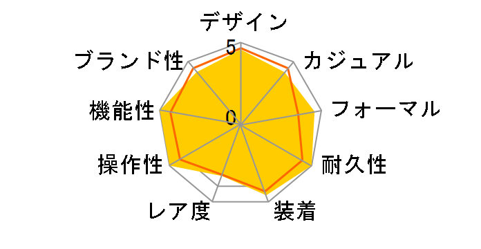 �U�E�V�`�Y�� AQ4060-50A�̃��[�U�[���r���[