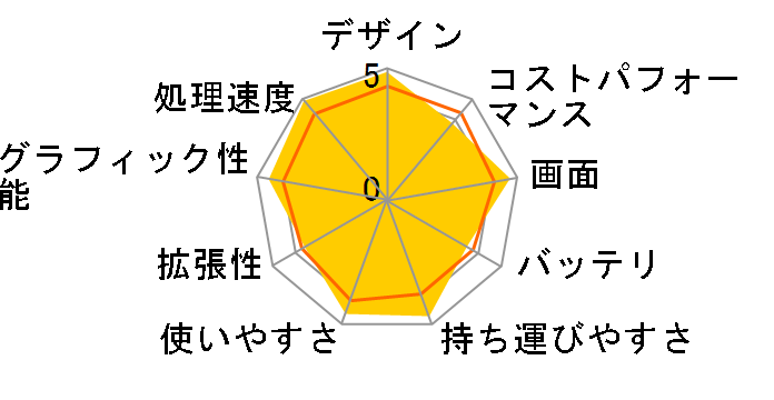 ROG Flow X13 GV301QE GV301QE-R9R3050T4K�̃��[�U�[���r���[