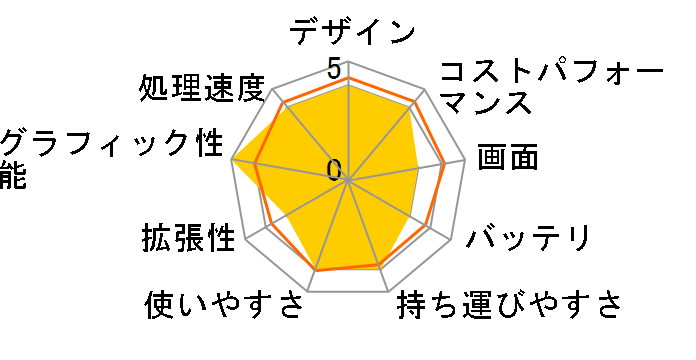 ROG Zephyrus G14 GA401QC GA401QC-R7R3050W [���[�����C�g�z���C�g]�̃��[�U�[���r���[