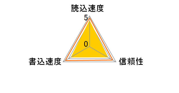 SE-CFXB128C1550 [128GB]�̃��[�U�[���r���[