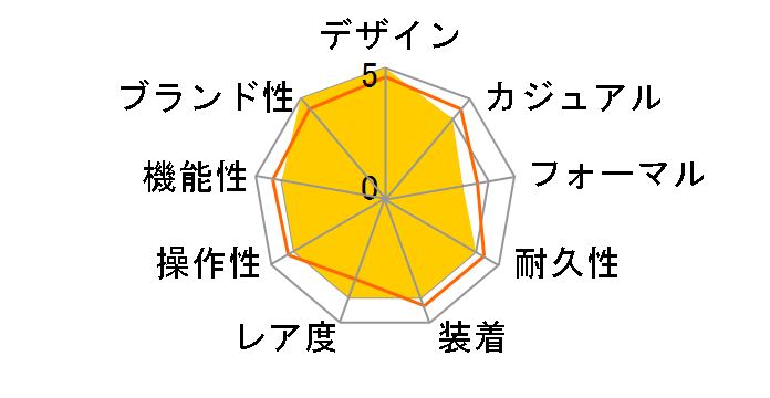 YA1264130�̃��[�U�[���r���[