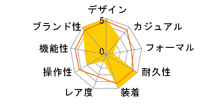 �v���X�y�b�N�X �_�C�o�[�Y SRP777K1 [�C�O���f��]�̃��[�U�[���r���[