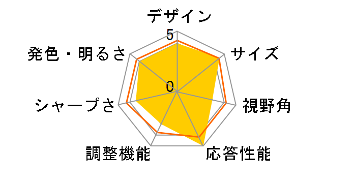 C27G2ZE/11 [27�C���` �u���b�N&���b�h]�̃��[�U�[���r���[