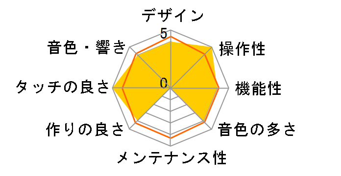 Prestige Artist�̃��[�U�[���r���[