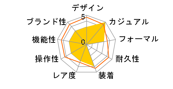 ICE Colour ���[�^�X �X���[�� 017913�̃��[�U�[���r���[