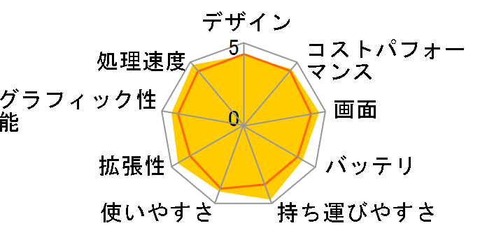 DAIV 4P-M16-KK ���i.com���� Core i7 1165G7/16GB������/512GB NVMe SSD/14�^WUXGA�t�����ڃ��f�� #21064P-TGL-KK�̃��[�U�[���r���[