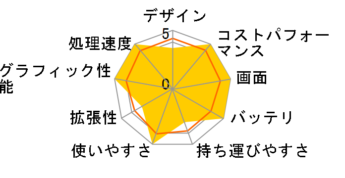 GE76-11UH-598JP�̃��[�U�[���r���[