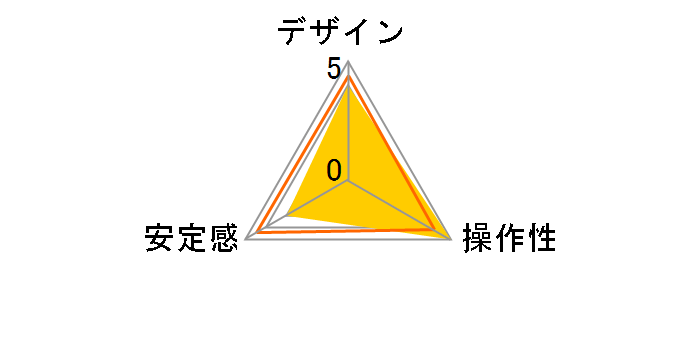 BH-W2�̃��[�U�[���r���[