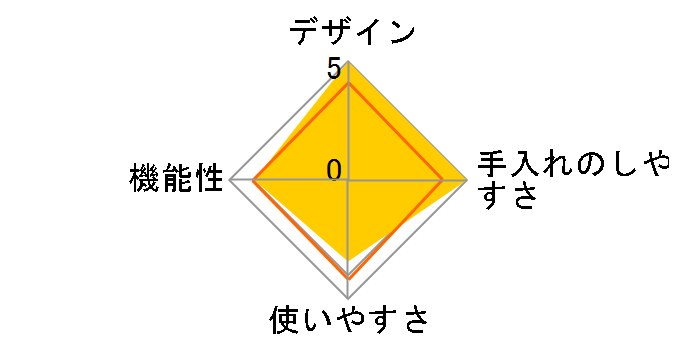 CP247A�̃��[�U�[���r���[