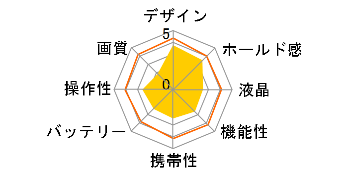 RICOH WG-7 [���b�h]�̃��[�U�[���r���[