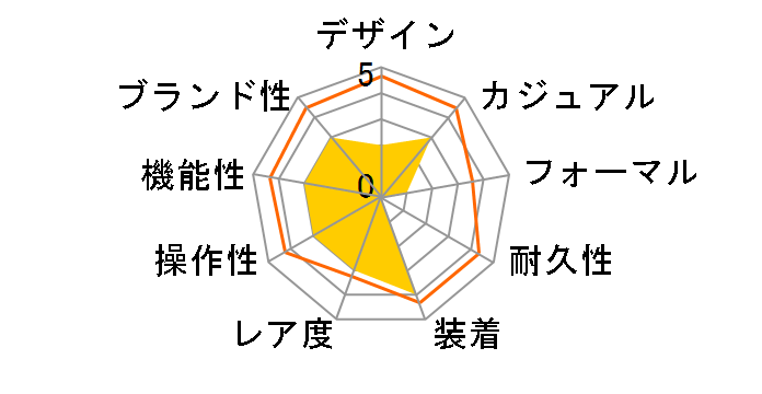 ICE Colour ���b�v�X�e�B�b�N �X���[�� 017916�̃��[�U�[���r���[