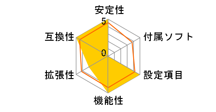 J4105NHU�̃��[�U�[���r���[