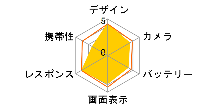 LEITZ PHONE 1 SoftBank�̃��[�U�[���r���[