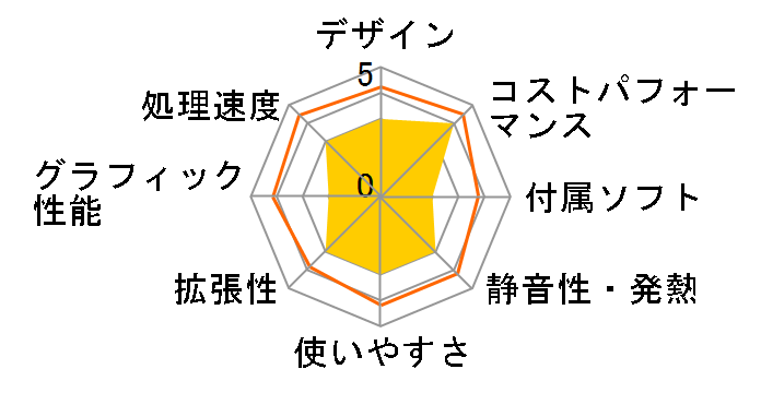 U500MA U500MA-R54600EC�̃��[�U�[���r���[