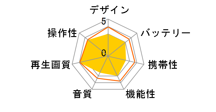 GH-PDV10PC�̃��[�U�[���r���[