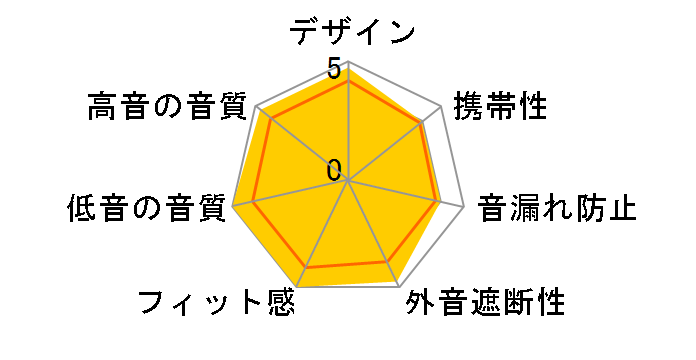 Yume�̃��[�U�[���r���[