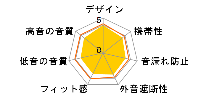 ATH-S220BT BRD [�u���b�N���b�h]�̃��[�U�[���r���[