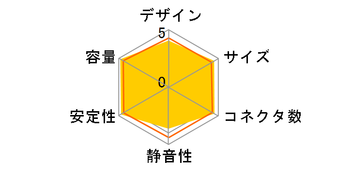 KRPW-GA850W/90+�̃��[�U�[���r���[