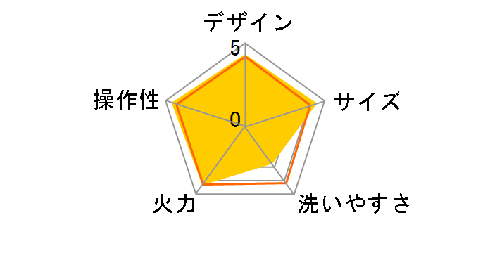WY-D120�̃��[�U�[���r���[