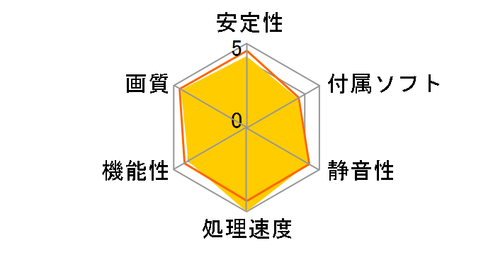 SAPPHIRE TOXIC Radeon RX 6900 XT OC 16G GDDR6 Extreme Edition [PCIExp 16GB]�̃��[�U�[���r���[