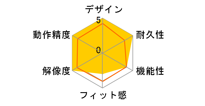 ROG Spatha X�̃��[�U�[���r���[