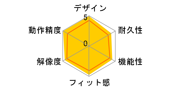 ROG Gladius III Wireless�̃��[�U�[���r���[