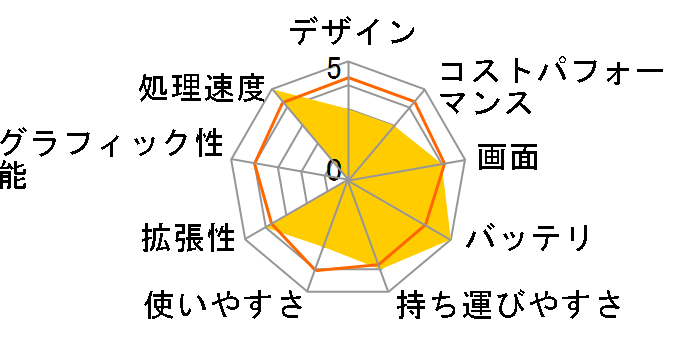 Let's note SV1 CF-SV1SFKVS SIM�t���[�̃��[�U�[���r���[