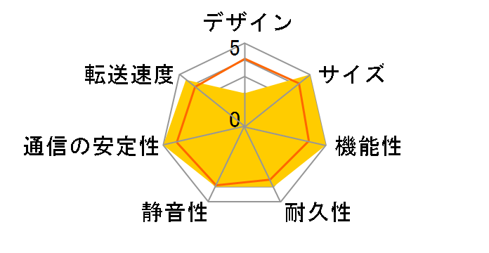 TS-130 [�x�r�[�u���[]�̃��[�U�[���r���[