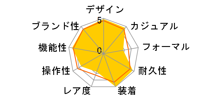 G-SHOCK GW-M5610UBC-1JF�̃��[�U�[���r���[