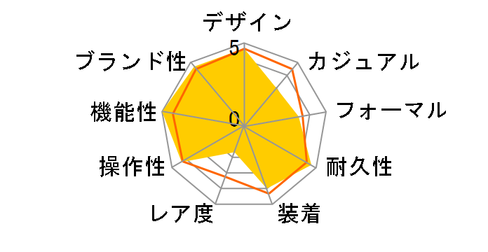 �E�F�[�u�Z�v�^�[ WV-59RD-1AJF�̃��[�U�[���r���[