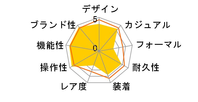 �E�F�[�u�Z�v�^�[ WV-59R-1AJF�̃��[�U�[���r���[