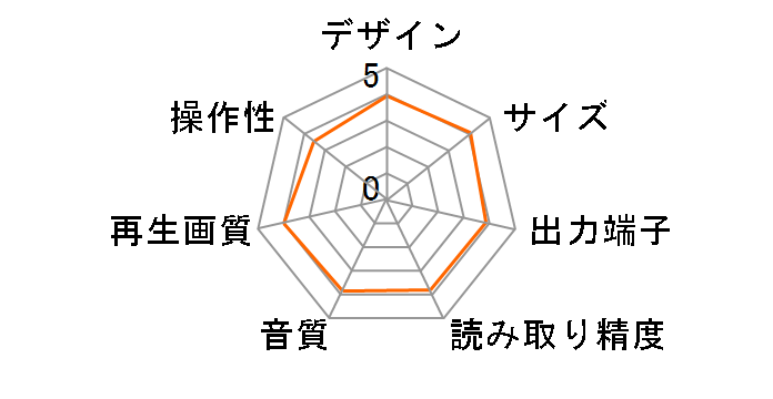 GH-DVP1HBC�̃��[�U�[���r���[