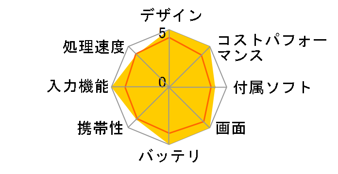 IdeaPad D330 82H00000JP�̃��[�U�[���r���[