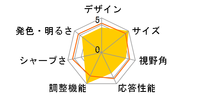 24MP400-B [23.8�C���`]�̃��[�U�[���r���[