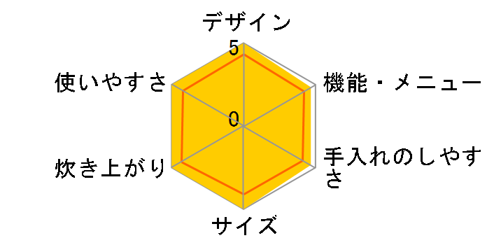 �����Y �Y���� NJ-VXC10-B [���j]�̃��[�U�[���r���[