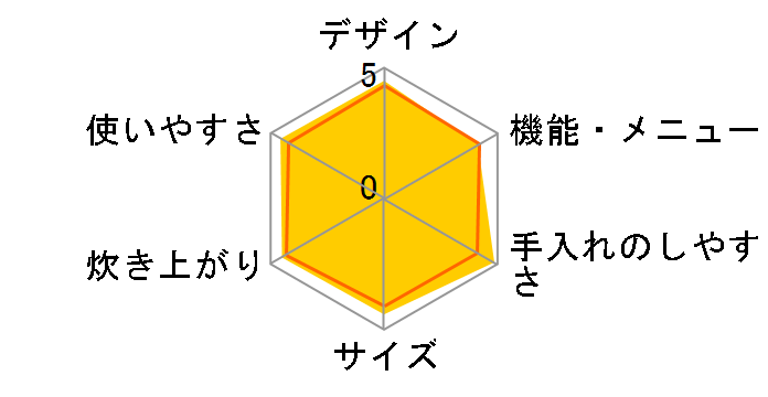 �����Y �Y���� NJ-VVC10�̃��[�U�[���r���[