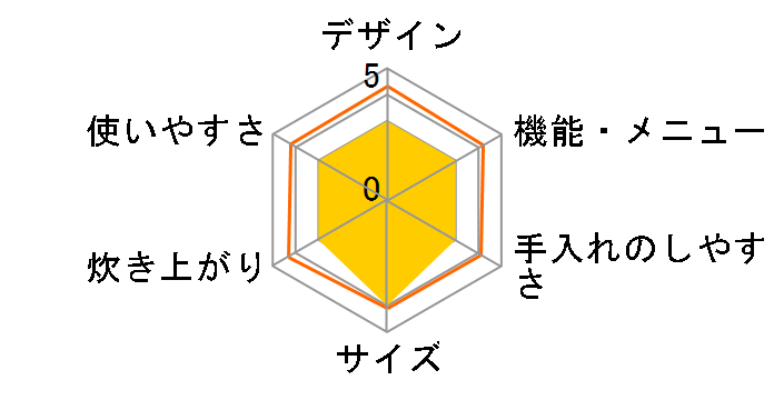 �����Y �Y���� NJ-VVC18�̃��[�U�[���r���[