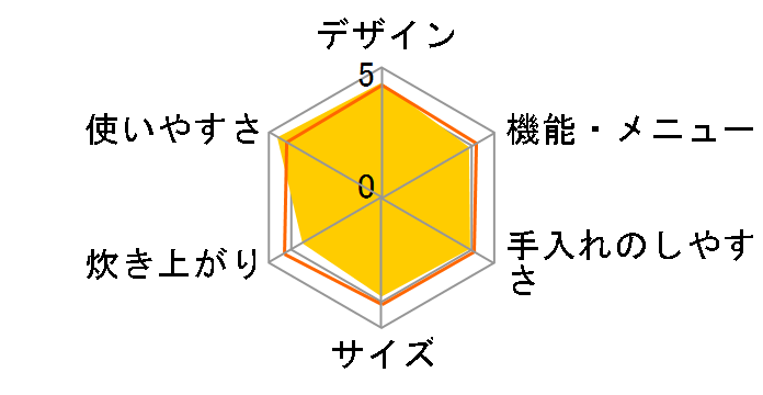 �����Y �Y���� NJ-VEC10�̃��[�U�[���r���[