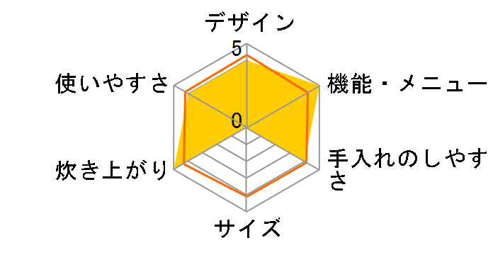 �������� NW-PT18�̃��[�U�[���r���[