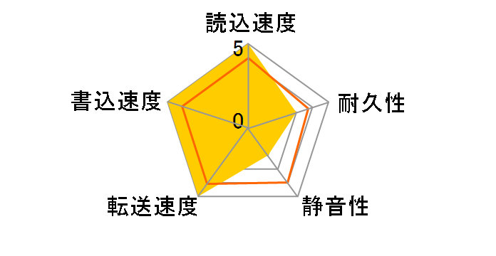 MN08ADA800/JP2 2��Z�b�g [8TB SATA600 7200]�̃��[�U�[���r���[