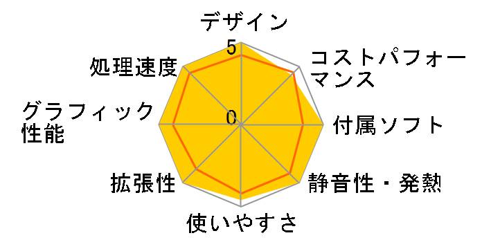 LEVEL-G059-LC117K-UAX Core i7 11700K/16GB������/1TB SSD/RTX 3070Ti/800W�̃��[�U�[���r���[